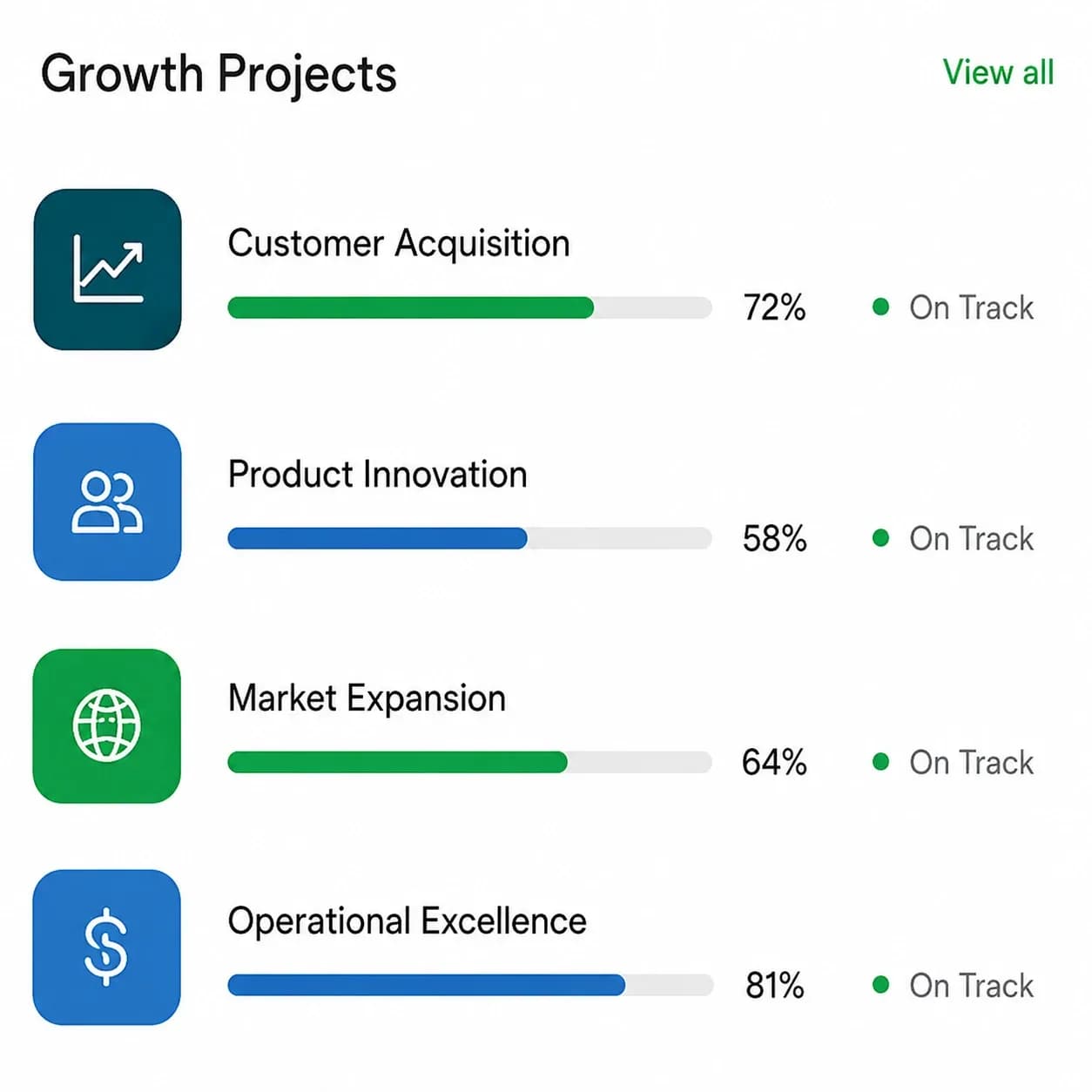 Growth projects