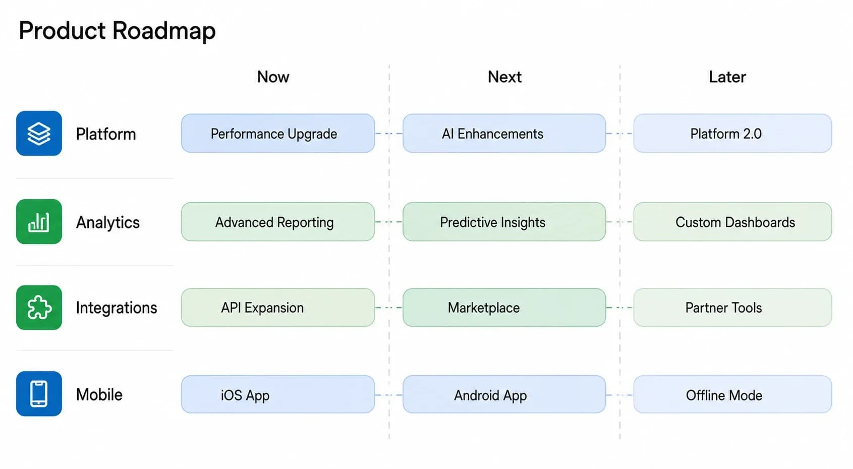 Product roadmap